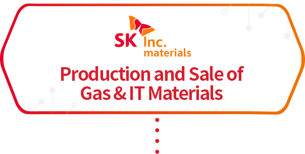 SK materials Gas & IT 소재 생산 판매